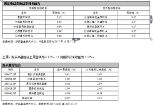 好買(mǎi)財(cái)富 以專(zhuān)業(yè)投顧服務(wù)，構(gòu)建金融機(jī)構(gòu)信任之橋