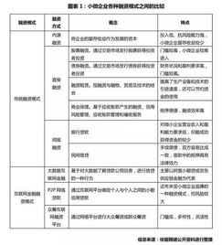 普惠金融深化與小微企業融資模式創新 基于云南信托的探索與金融機構協同路徑