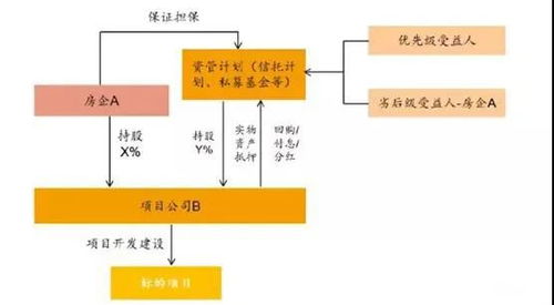 不懂表外融資，還怎么拿地？——金融機構委托貸款實操指南