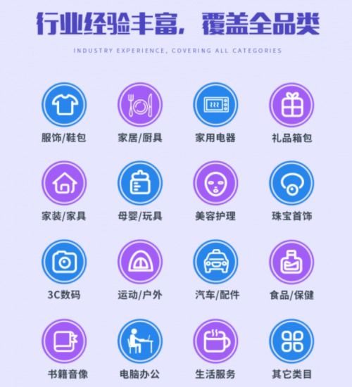 廣州航翰企業(yè)管理 專業(yè)電商運營方案服務商，引領(lǐng)企業(yè)決勝海外電商新藍海