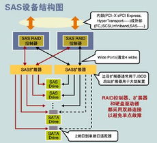 并行與串行的交鋒 網(wǎng)絡(luò)與磁盤存儲技術(shù)的演進之路